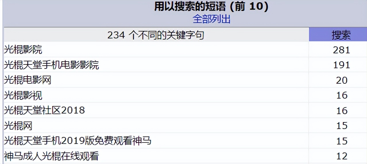 流量异常-挂马造成百度收录异常关键词之解决方案(虚拟主机)