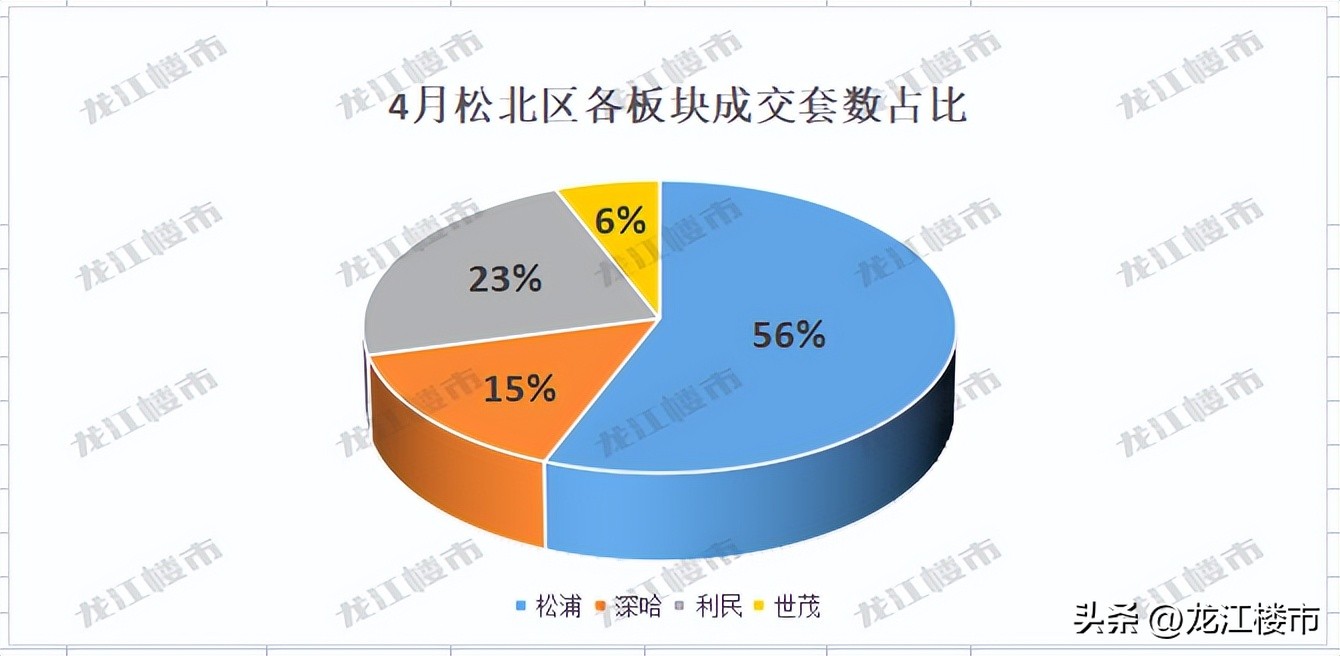 哈尔滨楼市呈现回暖迹象,哈尔滨楼市最新趋势