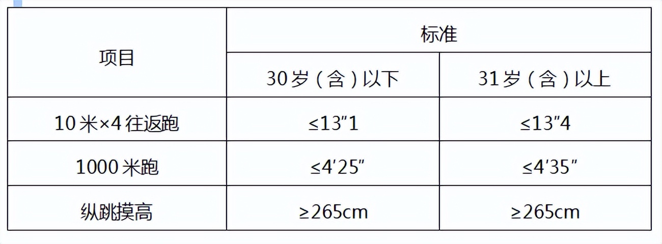 宁夏石嘴山公安局辅警,2020年大岭山公安招聘辅警