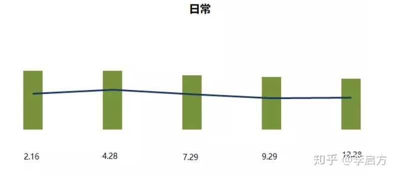 电商数据分析方法与技巧,电商该如何做数据分析