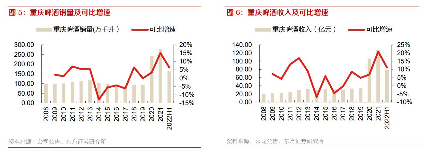 重庆啤酒业绩前瞻,从重庆走向全国