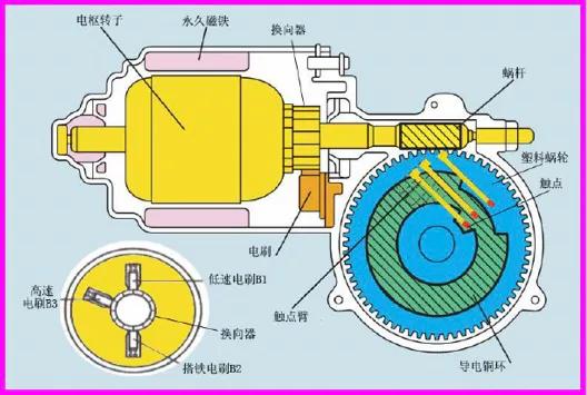 车辆辅助仪器,汽车辅助电器设备