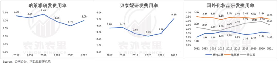 雅诗兰黛为啥现在这么便宜,雅诗兰黛不好用的单品