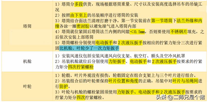 第11天工业机电-发电设备安装（2）