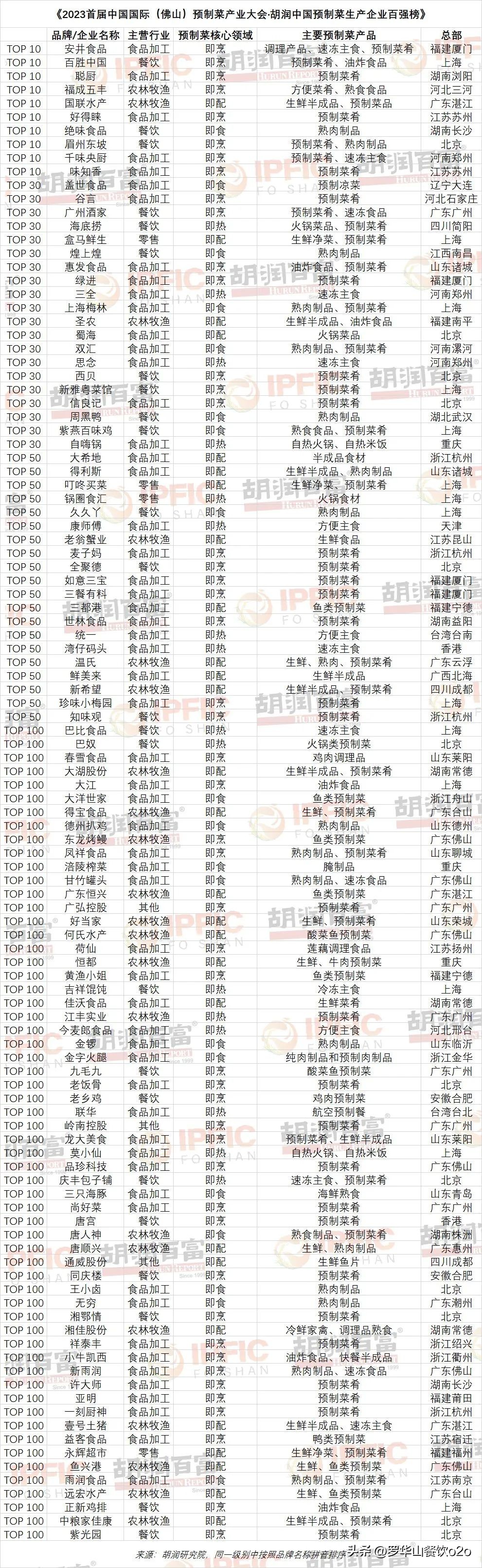 松绑？老乡鸡上市“赴考”募资12亿；泰山啤酒拟香港IPO...|周报