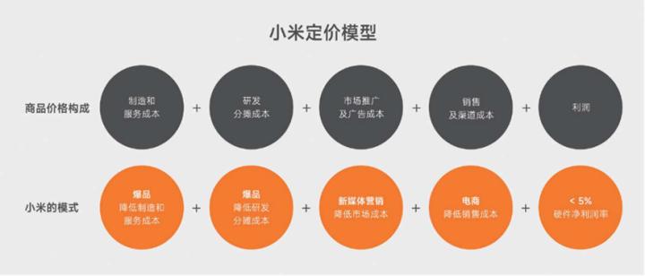 你所不知道的小米手机发展史,小米当年进入手机市场的变化