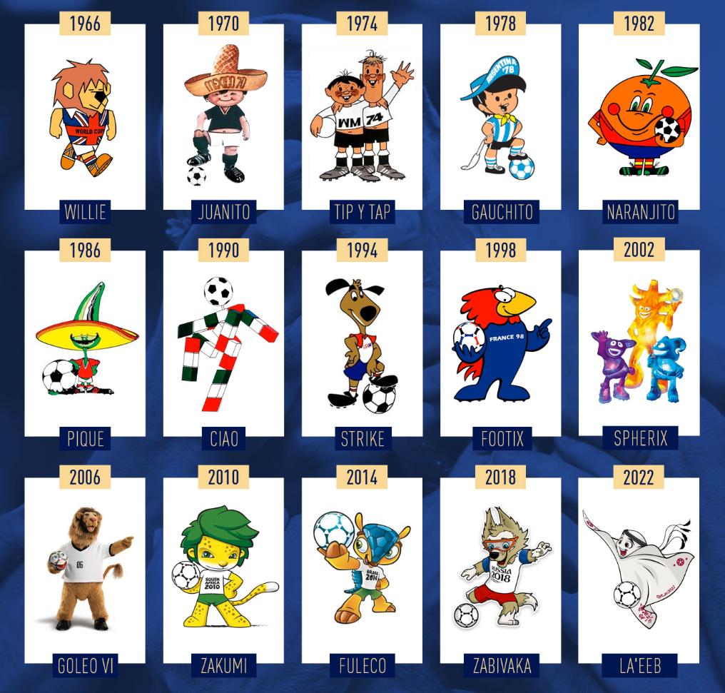 2022世界杯吉祥物设计者,2022世界杯吉祥物设计