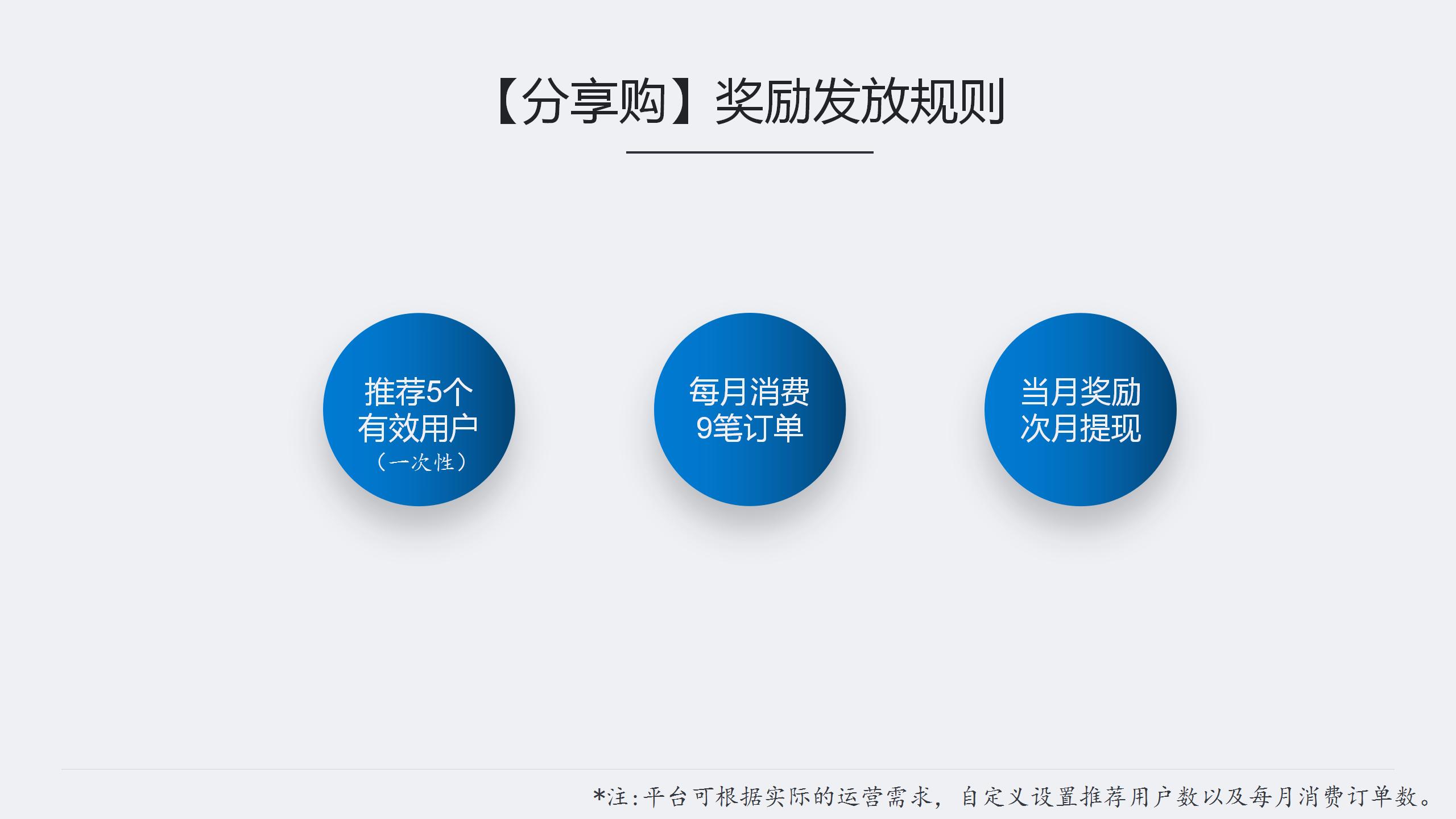 分享购模式的玩法你知道多少,分享购详细讲解