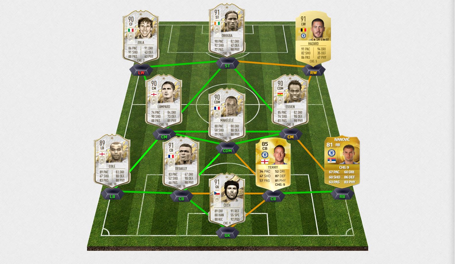 切尔西11号球员,切尔西历史最佳十人