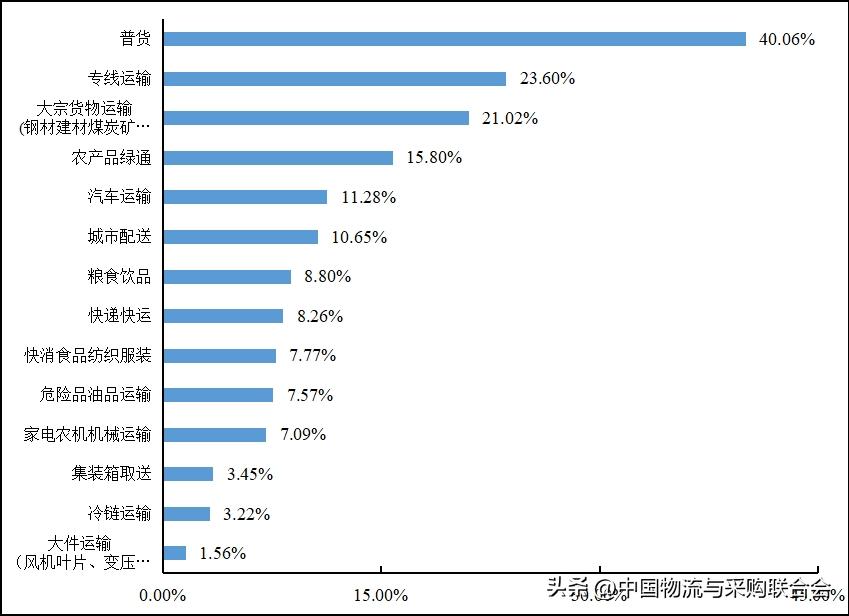 2016年货车司机从业状况调查报告,2022年货车司机调查报告