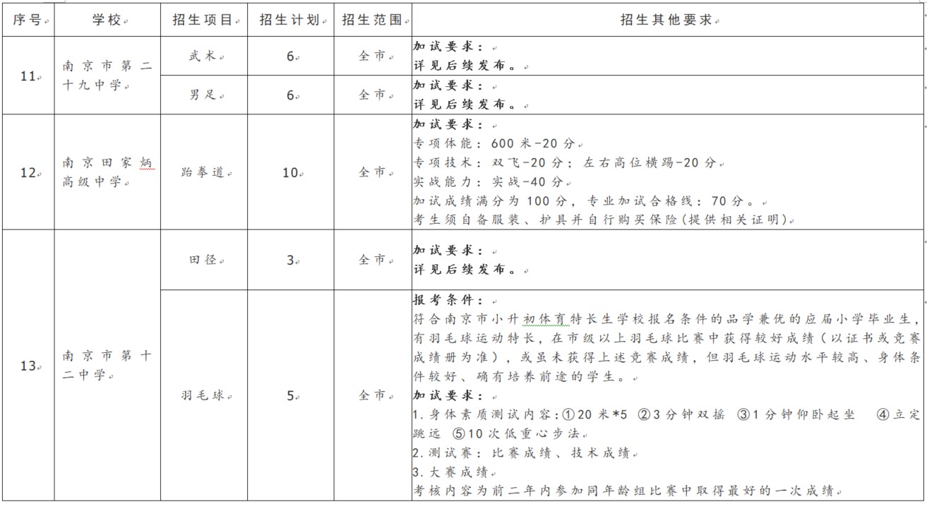 南京中学体育特长生,南京2023中考特长生招生简章