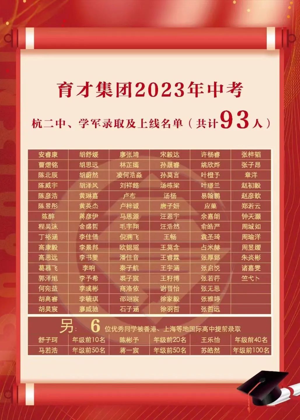 杭州各初中中考成绩哪家强？有学校重高率超62%！真公办崛起之年