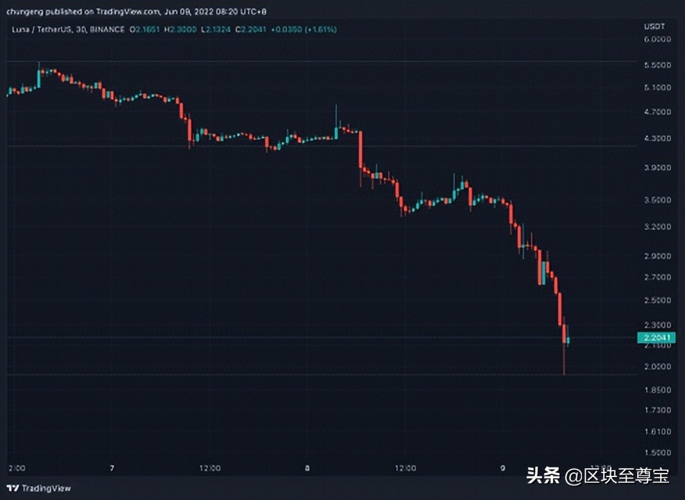 露娜luna最新消息,露娜luna新消息