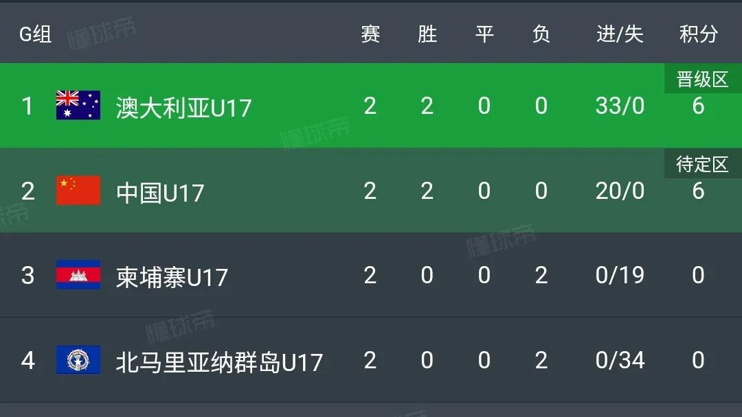 奥数题：中国国少队出线概率有多大？