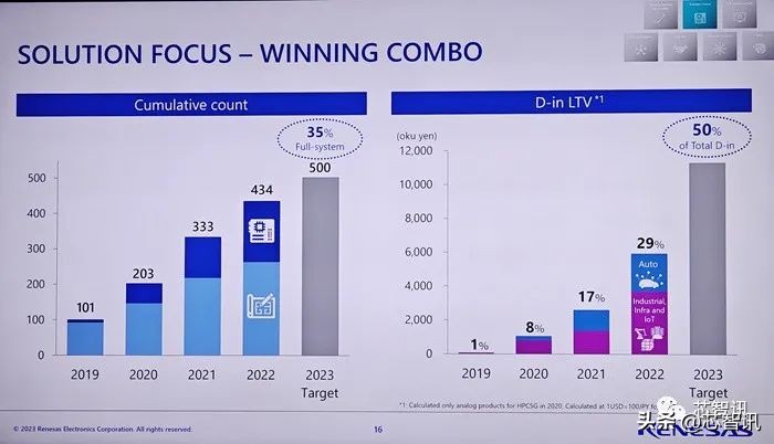 瑞萨电子营收连降,瑞萨电子2020年财报