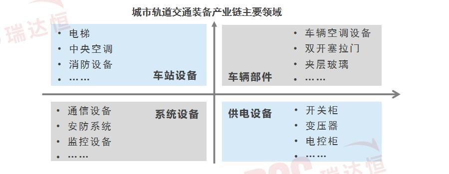 瑞达恒研究院丨沪苏跨省极端通勤，背后孕育新商机