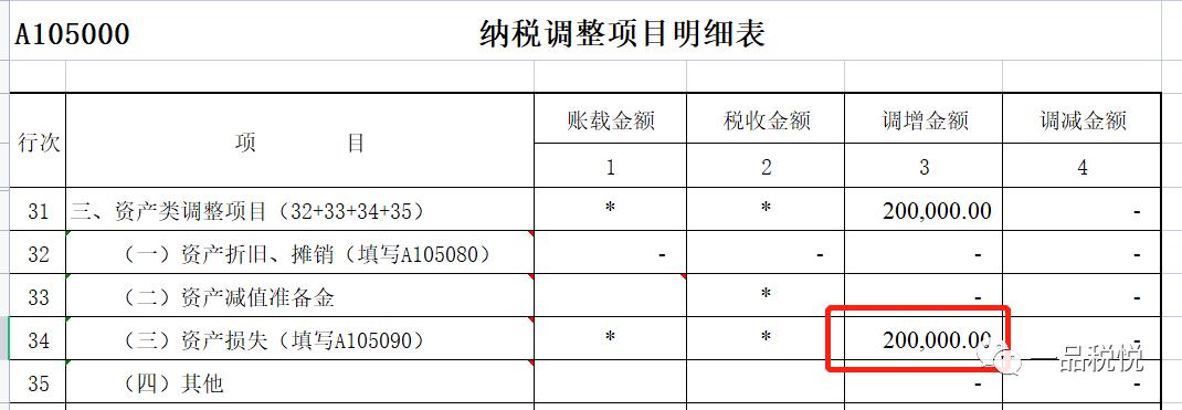 一次性扣除的固定资产留残值吗,固定资产有没有扣除净残值