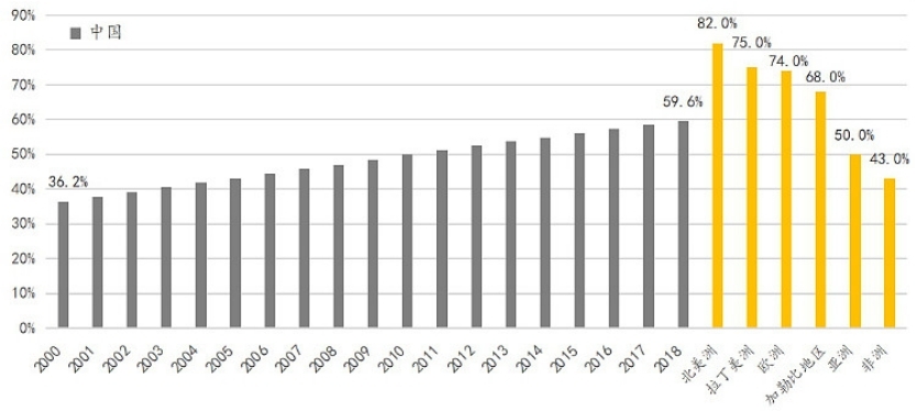 让人又爱又恨的行业,让人又爱又恨的城市