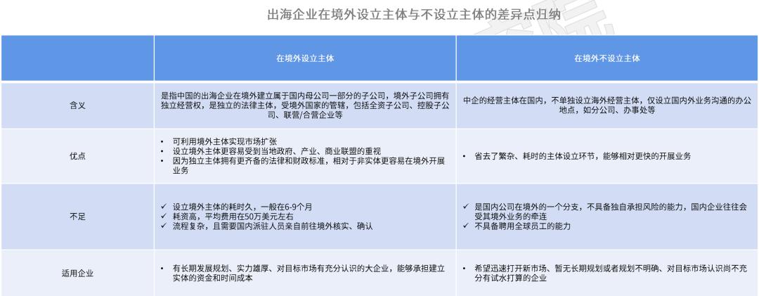企业出海人力资源面对的风险问题 (企业出海的人力资源挑战)