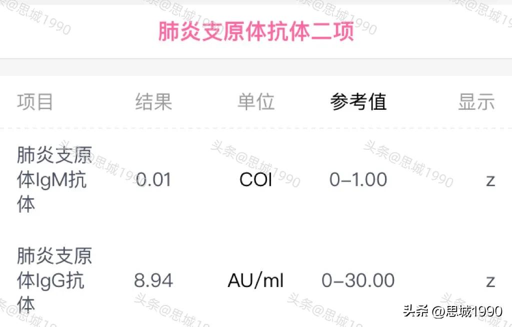 20天宝宝肺炎住院的话怎么治疗,50天婴儿肺炎好了两天又咳嗽