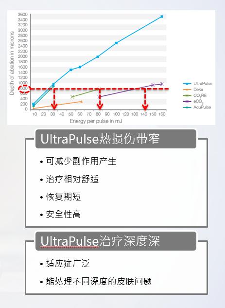 plasma和点阵激光祛痘坑哪个好,点阵激光仪去痘坑前后对比