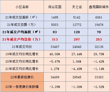 东营新区二手房出售最新信息,最新铜山新区二手房出售信息