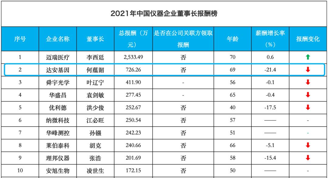 达安基因股票实情,达安基因广州检测中心核酸检测