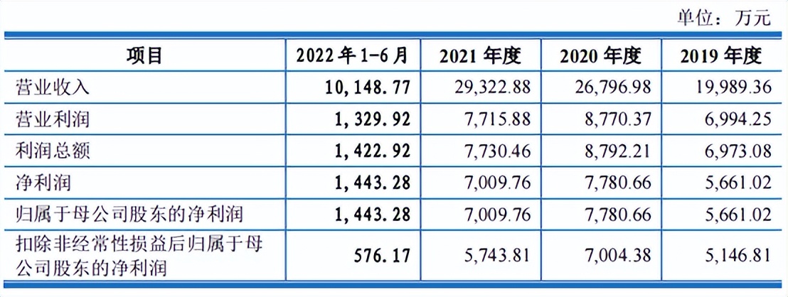 澶ф眽杞欢涓婂競杩涘睍,鍋ュ悍鐮佸彈鐩婄殑涓婂競鍏徃