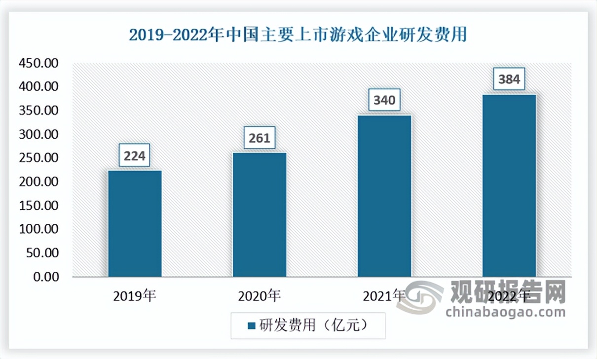 游戏行业现状和前景解读,我国游戏市场现状