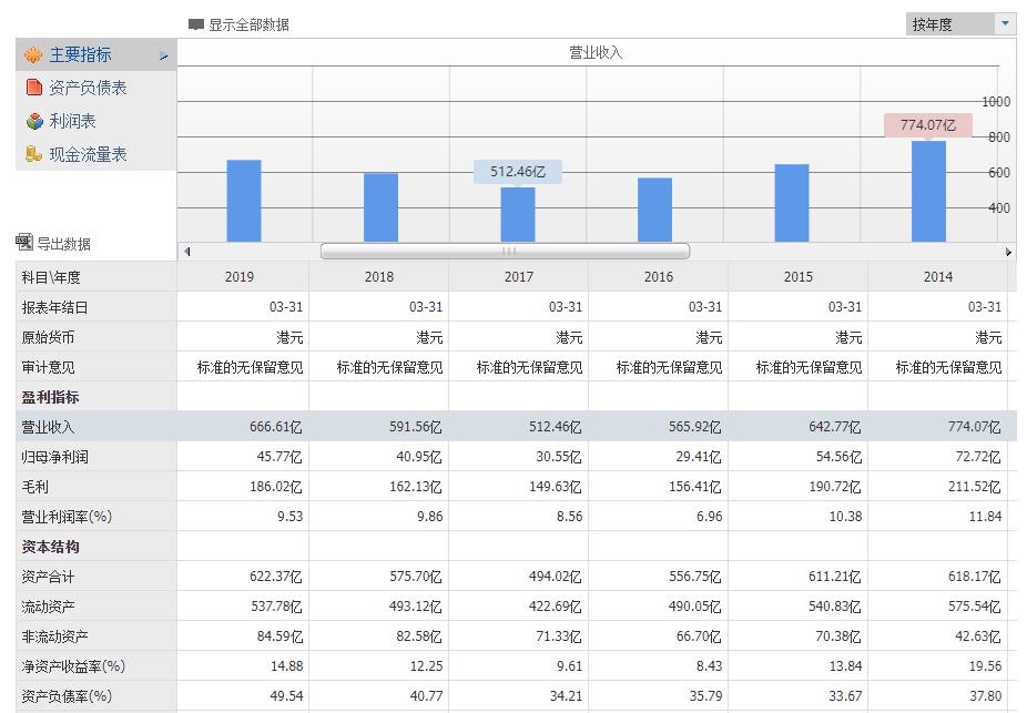 刚被基金收割完的年轻人,冲进了金店直播间