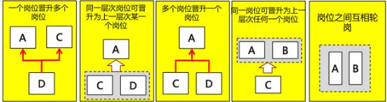 人才结构发展规划,未来人才发展的六大趋势