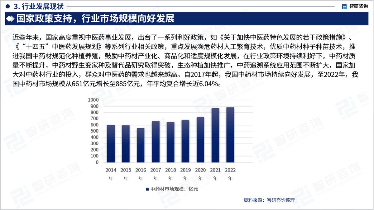 中药材市场预测报告,中药市场调研报告