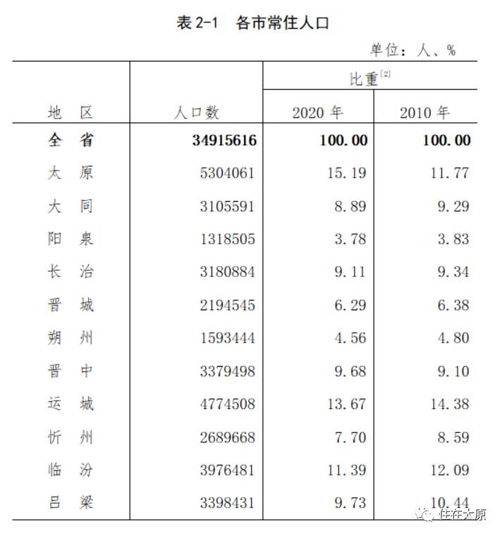 太原市人均医疗资源,太原的医疗水平全国排名