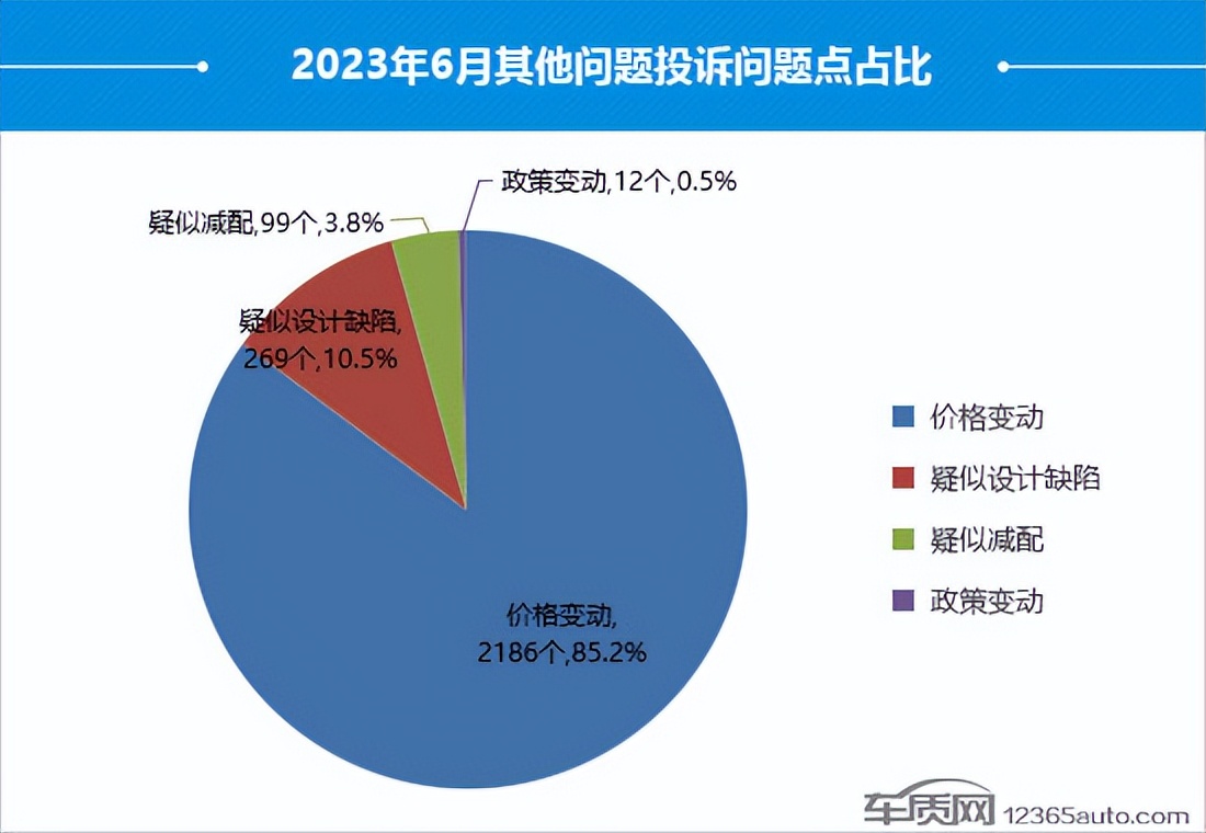 2021年3月汽车投诉率排行榜完整,2023年1-2月份国内汽车投诉榜