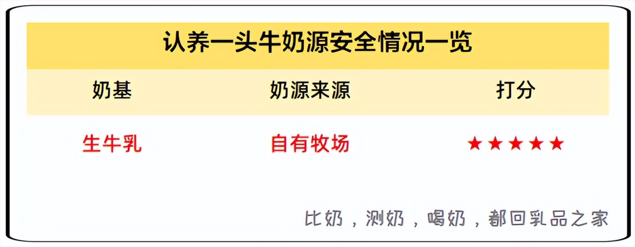 认养一头牛牛奶质量怎么样啊,认养一头牛低温奶甄选