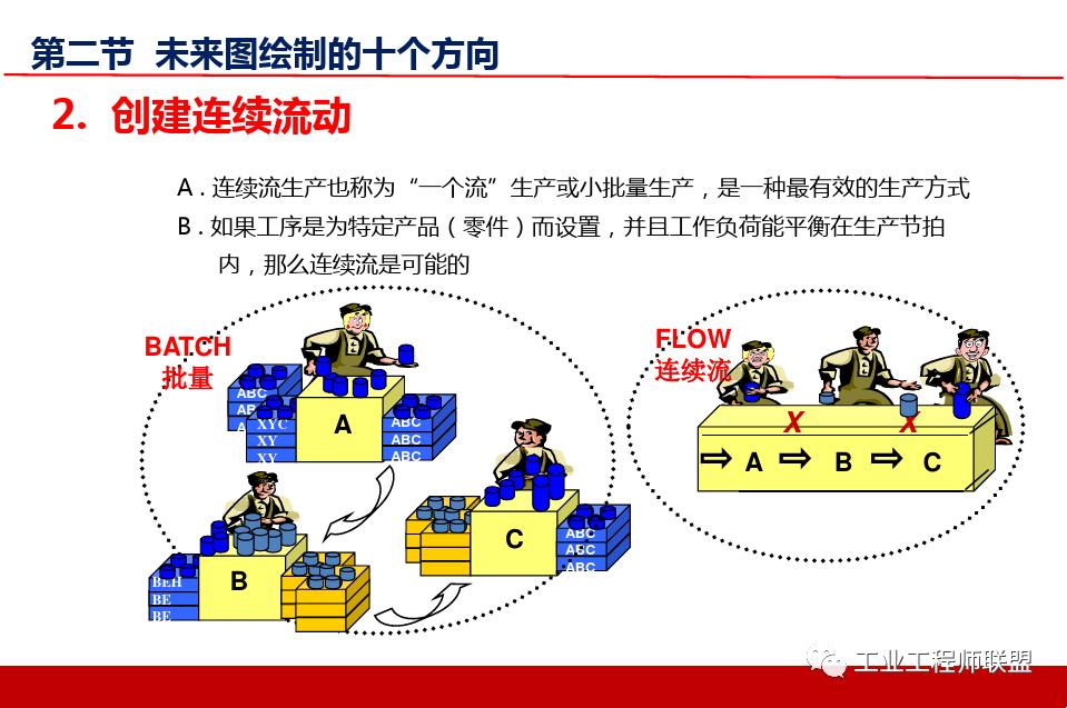 精益价值流培训实例,精益价值流培训心得