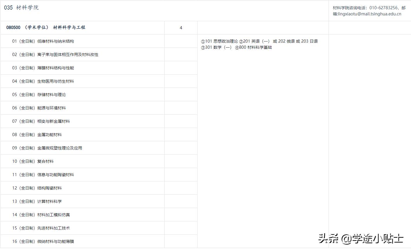 材料专业可以保研北大的哪些学院,材料专业好考研的双一流院校