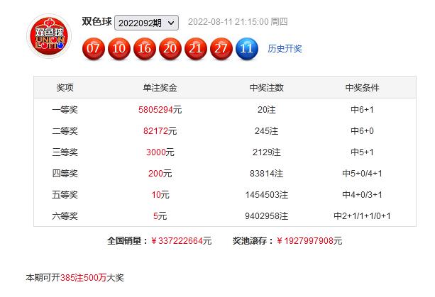 刘胜双色球第2022093期分析：独蓝重防06，红胆参考0719