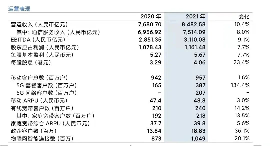中国移动财报分析,2016年移动财报