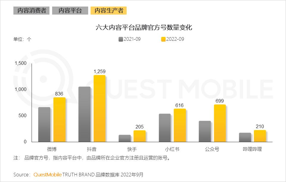 互联网改变消费模式,互联网融合运营