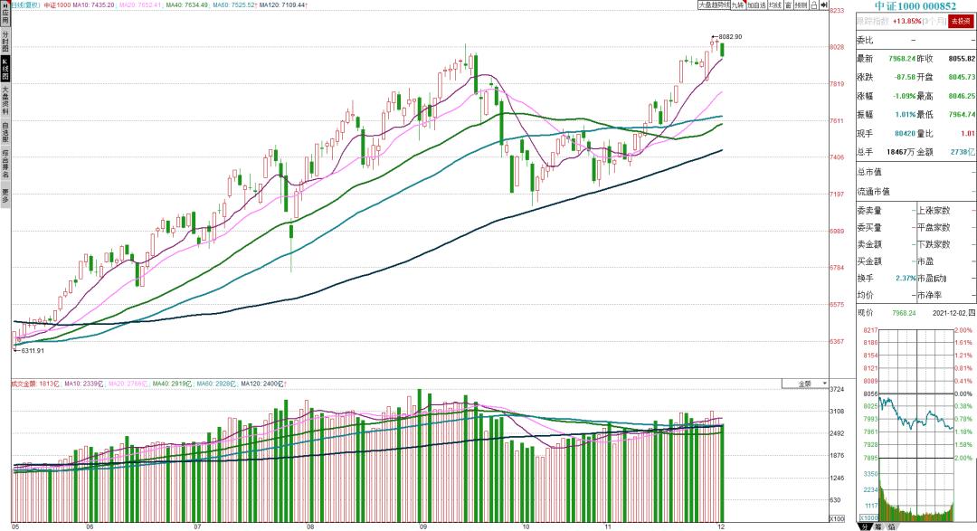 从微观的角度发现投资价值,从不同维度分析盈利能力