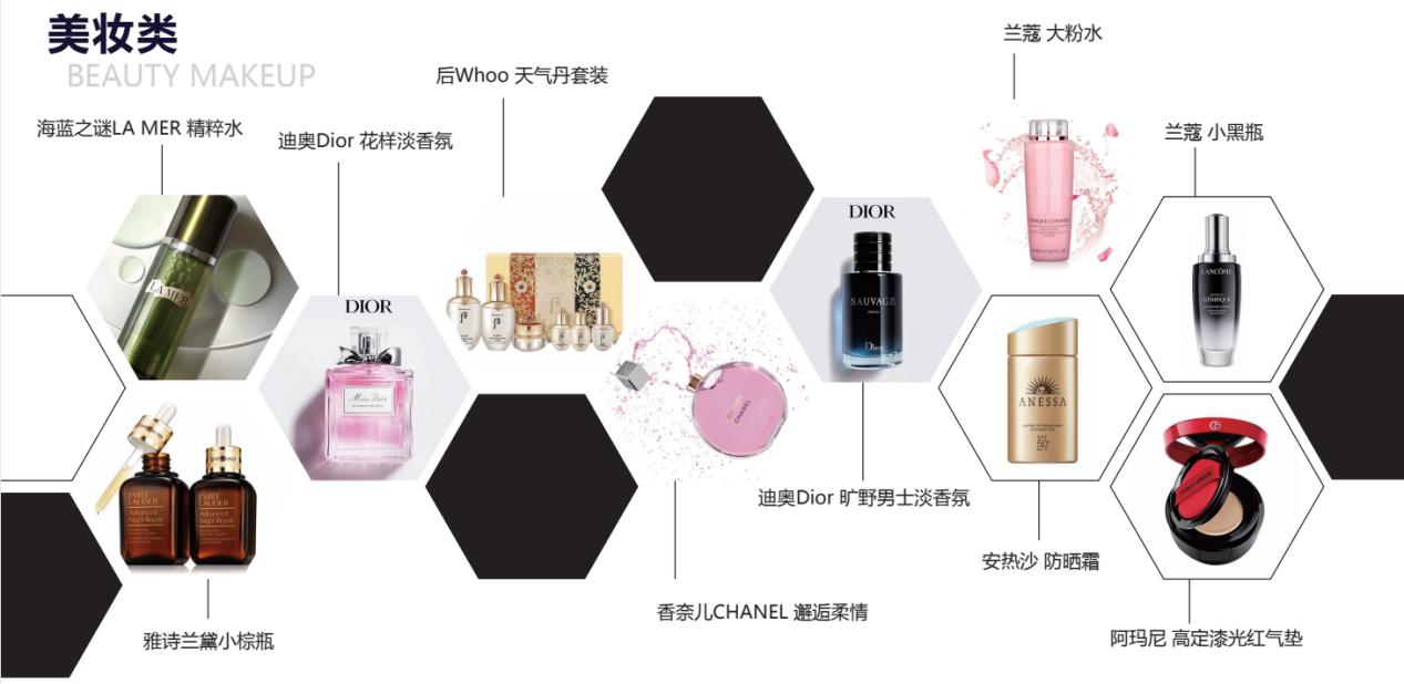 名品极选联合大牌美妆，全面拓展消费需求
