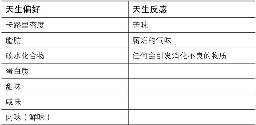 减肥控制食欲最好的方法,控制食欲最好的方法