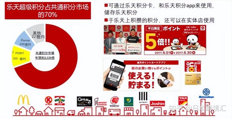 日本乐天跨境电商基础运营,日本乐天跨境电商入驻