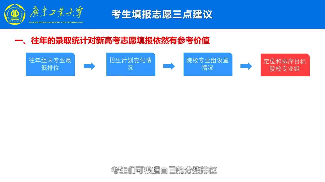 被制裁的唯一四非院校--广东工业大学,工科实力很强