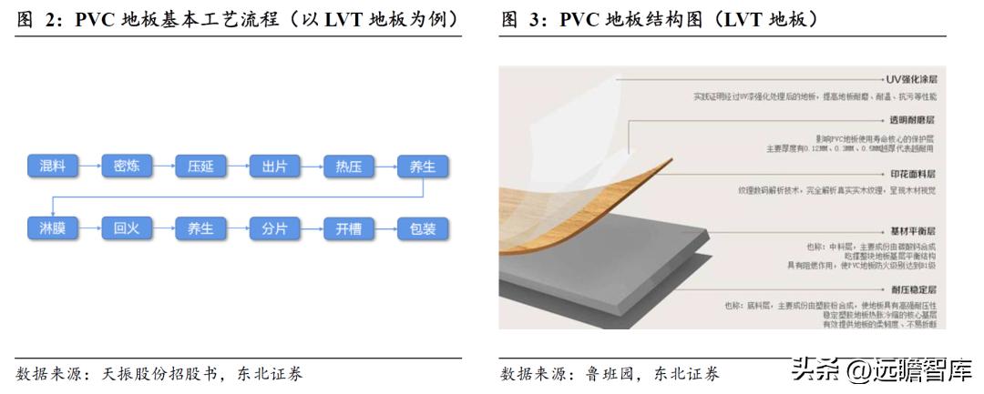 pvc地板美国关税何时解决,pvc地板出口趋势和变化