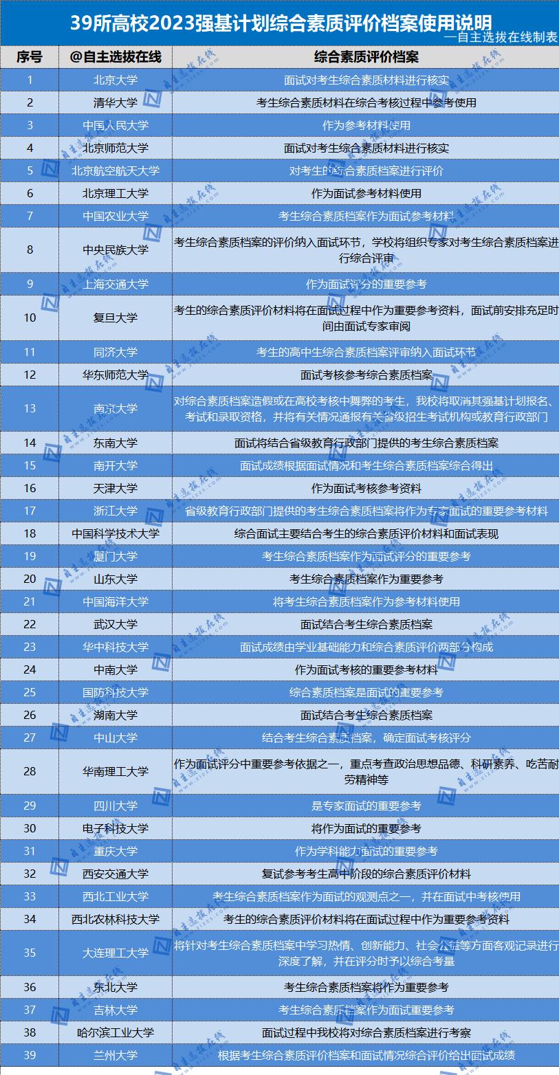 综合素质评价填写对以后的影响,综合素质评价表影响录取吗