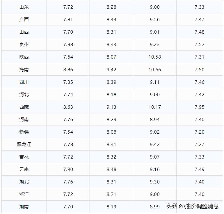 今日油价4月11日最新汽油柴油价格,今日油价5月5日92号汽油价格