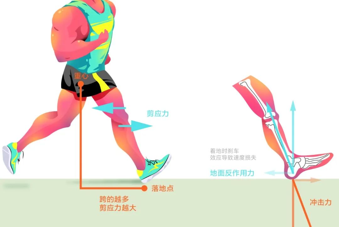 解决跨步跑问题的4种方法
