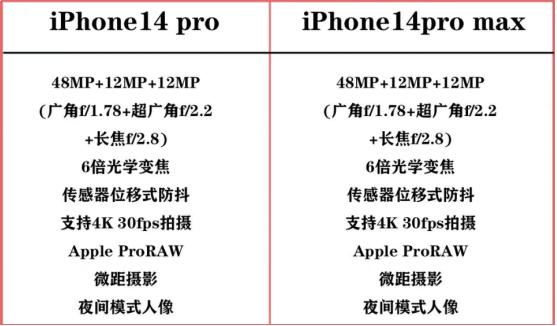 买苹果14还是13pro,苹果14和pro区别
